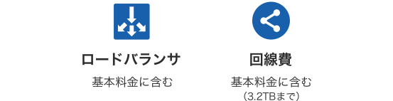 ロードバランサ（基本料金に含む）、回線費（基本料金に含む。3.2TBまで）